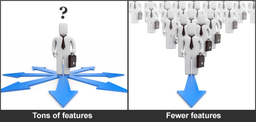 Tons of features or Fewer features? Less is More.