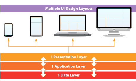 responsive-graphic