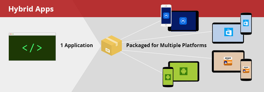 Hybrid Apps