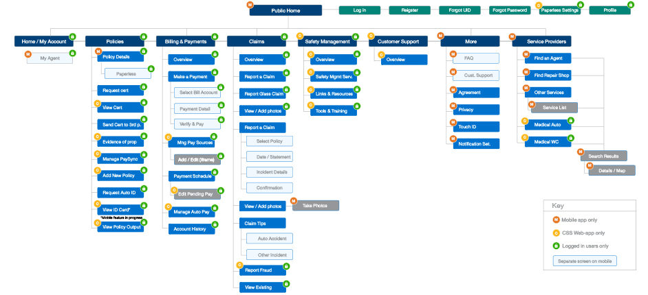 selective sitemap