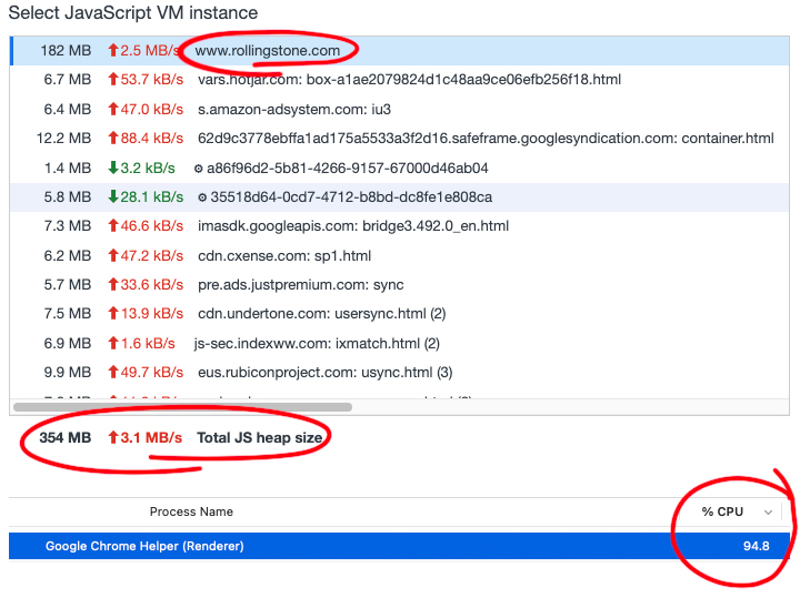 Rollingstone.com Memory and CPU usuage