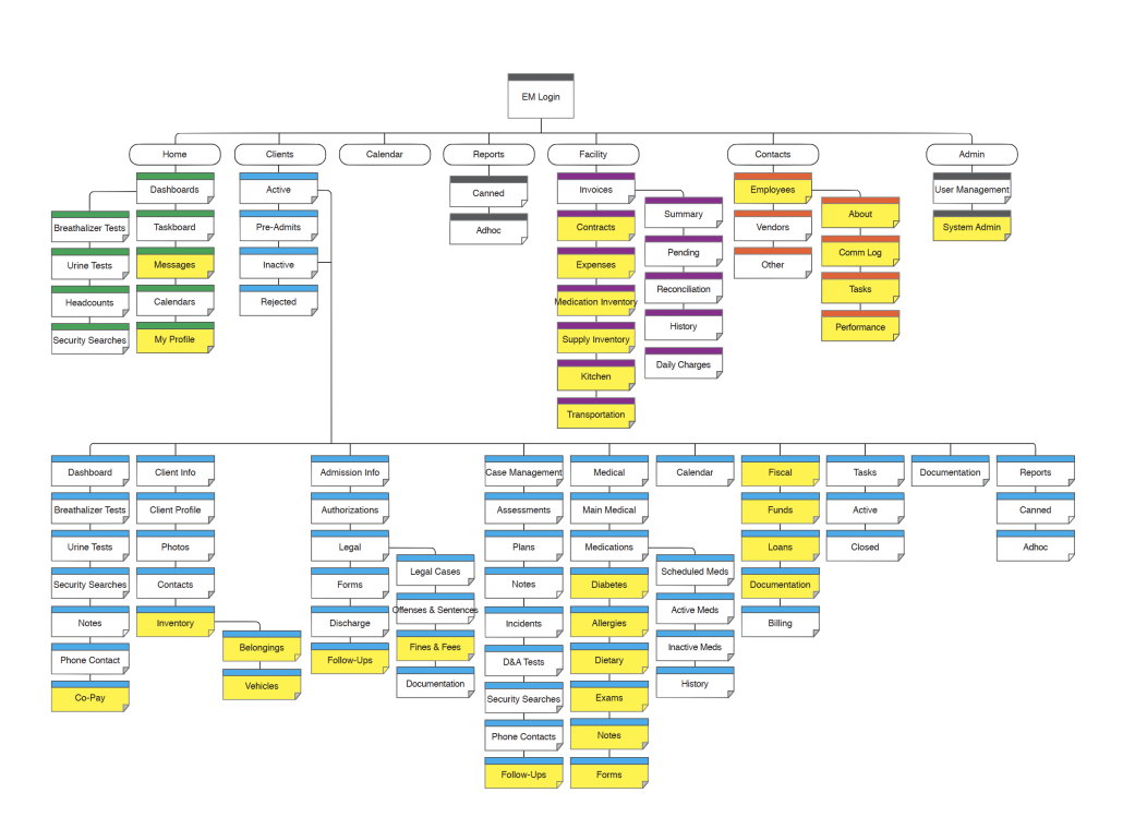 fire tree site map