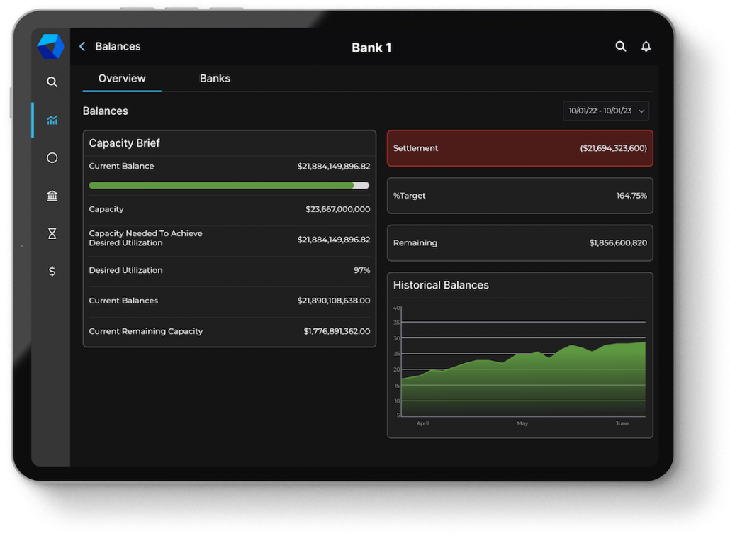 ind overview dashboard screen