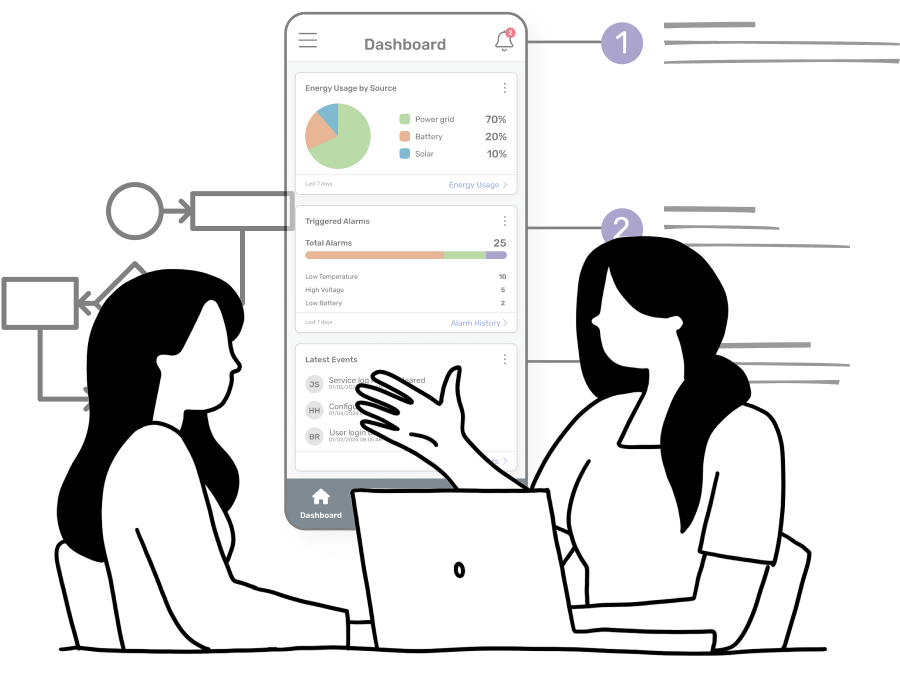 Two women are sitting at a table with a computer open in front of them, collaborating about a mobile dashboard screen with annotations, indicating the design they are reviewing.