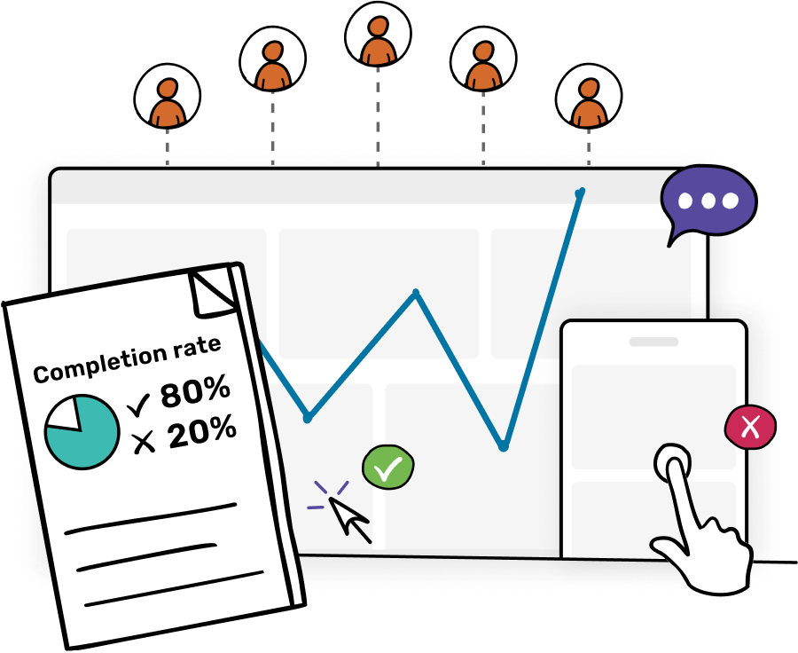 A visual representation of usability test metrics for an 80% completion rate and user interaction on a desktop and mobile device dashboard with a correct and incorrect selection. Additional elements include a speech bubble and five users at the top connected by dotted lines to the dashboard.