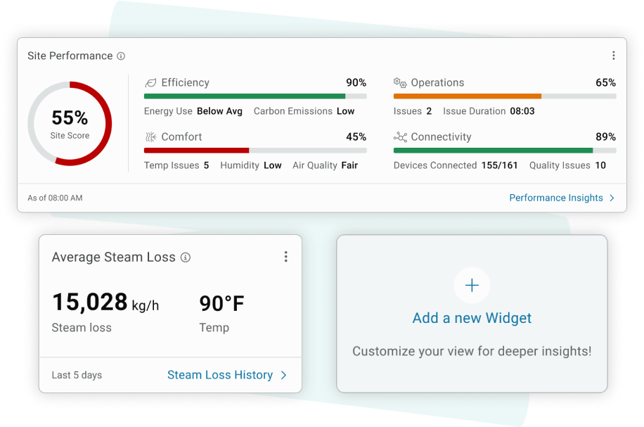 Users can customize the dashboard by selecting widgets, including site performance with a breakdown of performance scores, average steam loss, and an option to add a new widget in an empty space.