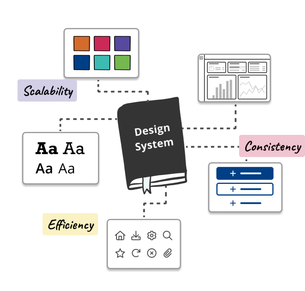 design system examples with it's benefits