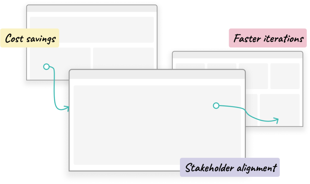 prototyped screens with the benefits of prototyping